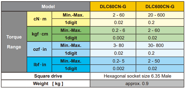 Máy kiểm tra lực xoắn Tohnichi DLC-G