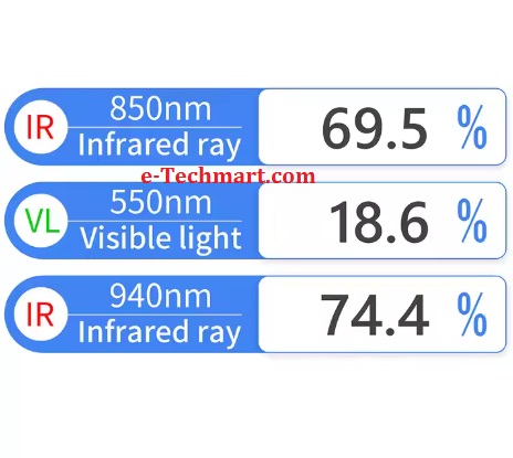 Máy đo độ sáng qua tấm kính Linshang LS108A