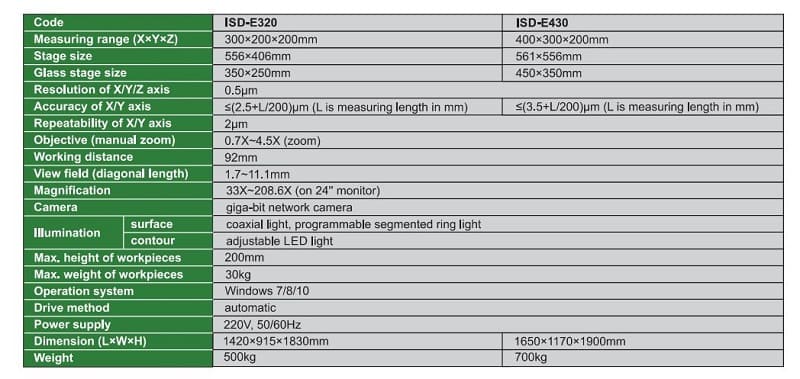 Máy đo quang học 2D Insize ISD-E320