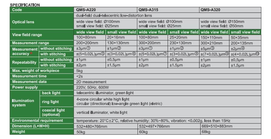 Máy đo quang học tự động Insize QMS-A320