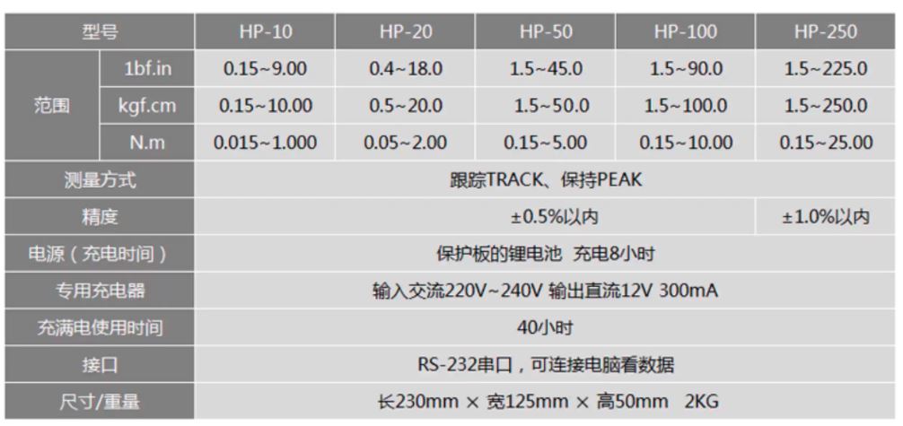 Máy đo lực xoắn AIGU HP-10 (0.15~10kgf)