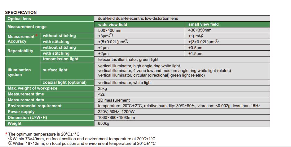 Máy đo quang học tự động Insize QMS-A450