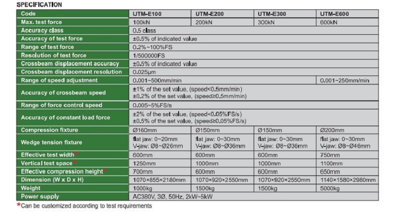 may-do-luc-keo-nen-da-nang-insize-utm-e100