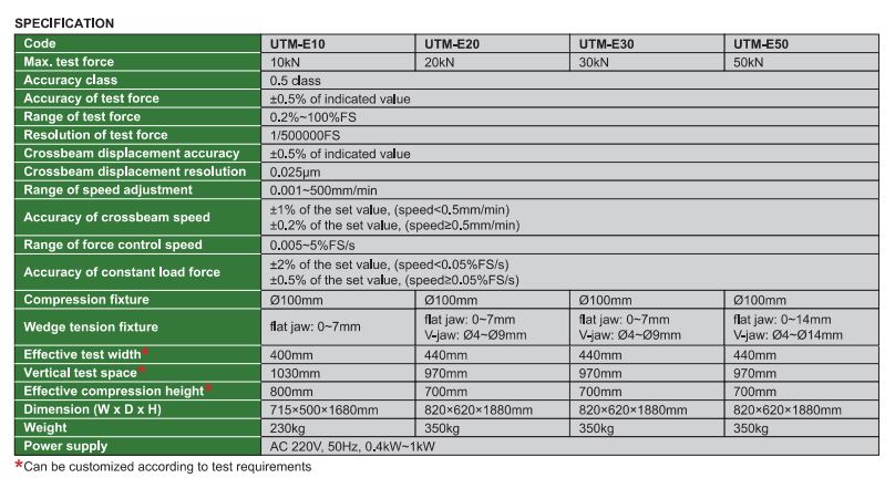 Máy đo lực kéo nén đa năng Insize UTM-E50